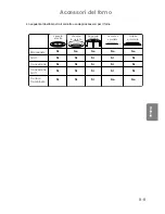 Preview for 148 page of Panasonic NN-CT850W Operating Instructions Manual