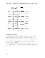 Preview for 149 page of Panasonic NN-CT850W Operating Instructions Manual