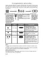 Preview for 159 page of Panasonic NN-CT850W Operating Instructions Manual