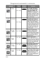 Preview for 161 page of Panasonic NN-CT850W Operating Instructions Manual