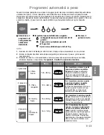 Preview for 162 page of Panasonic NN-CT850W Operating Instructions Manual