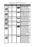 Preview for 163 page of Panasonic NN-CT850W Operating Instructions Manual