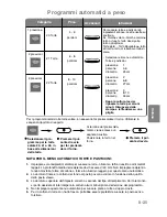 Preview for 164 page of Panasonic NN-CT850W Operating Instructions Manual