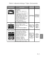 Preview for 180 page of Panasonic NN-CT850W Operating Instructions Manual