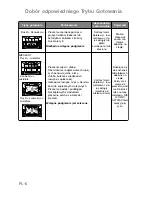 Preview for 181 page of Panasonic NN-CT850W Operating Instructions Manual