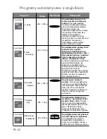 Preview for 195 page of Panasonic NN-CT850W Operating Instructions Manual