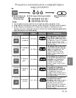 Preview for 196 page of Panasonic NN-CT850W Operating Instructions Manual