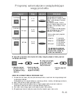 Preview for 198 page of Panasonic NN-CT850W Operating Instructions Manual