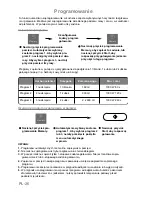 Preview for 199 page of Panasonic NN-CT850W Operating Instructions Manual