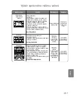 Preview for 214 page of Panasonic NN-CT850W Operating Instructions Manual