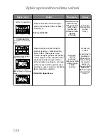 Preview for 215 page of Panasonic NN-CT850W Operating Instructions Manual