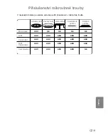 Preview for 216 page of Panasonic NN-CT850W Operating Instructions Manual