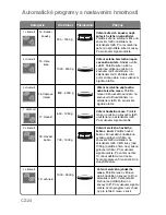 Preview for 231 page of Panasonic NN-CT850W Operating Instructions Manual