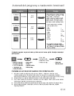 Preview for 232 page of Panasonic NN-CT850W Operating Instructions Manual