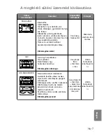 Preview for 248 page of Panasonic NN-CT850W Operating Instructions Manual