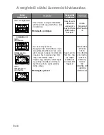 Preview for 249 page of Panasonic NN-CT850W Operating Instructions Manual