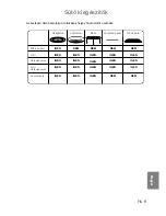 Preview for 250 page of Panasonic NN-CT850W Operating Instructions Manual