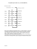 Preview for 251 page of Panasonic NN-CT850W Operating Instructions Manual