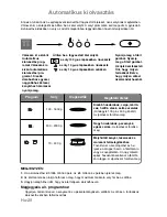 Preview for 261 page of Panasonic NN-CT850W Operating Instructions Manual