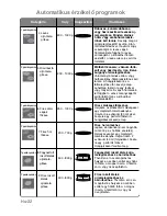 Preview for 263 page of Panasonic NN-CT850W Operating Instructions Manual