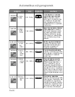 Preview for 265 page of Panasonic NN-CT850W Operating Instructions Manual