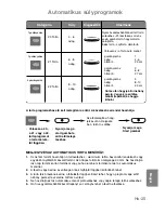 Preview for 266 page of Panasonic NN-CT850W Operating Instructions Manual