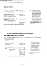 Preview for 34 page of Panasonic NN-CT867MBPQ Service Manual