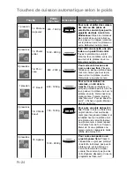 Preview for 129 page of Panasonic NN-CT870S Operating Instructions Manual