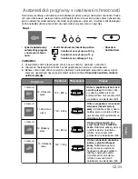 Preview for 230 page of Panasonic NN-CT870S Operating Instructions Manual