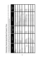 Preview for 25 page of Panasonic NN-CT870W Operating Instructions And Cookery Book