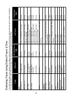 Preview for 26 page of Panasonic NN-CT870W Operating Instructions And Cookery Book