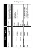 Preview for 64 page of Panasonic NN-CT870W Operating Instructions And Cookery Book