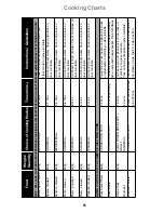 Preview for 67 page of Panasonic NN-CT870W Operating Instructions And Cookery Book