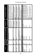 Preview for 68 page of Panasonic NN-CT870W Operating Instructions And Cookery Book