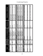 Preview for 69 page of Panasonic NN-CT870W Operating Instructions And Cookery Book