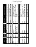 Preview for 70 page of Panasonic NN-CT870W Operating Instructions And Cookery Book