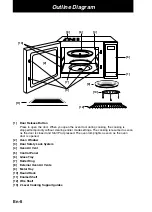 Preview for 7 page of Panasonic NN-CT878SEPG Operating Instructions Manual