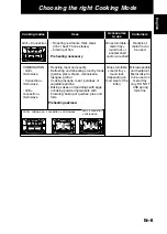 Preview for 10 page of Panasonic NN-CT878SEPG Operating Instructions Manual