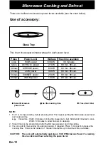 Preview for 13 page of Panasonic NN-CT878SEPG Operating Instructions Manual