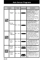 Preview for 23 page of Panasonic NN-CT878SEPG Operating Instructions Manual