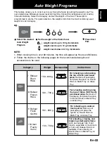 Preview for 24 page of Panasonic NN-CT878SEPG Operating Instructions Manual