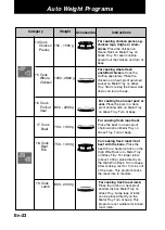 Preview for 25 page of Panasonic NN-CT878SEPG Operating Instructions Manual