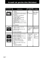 Preview for 39 page of Panasonic NN-CT878SEPG Operating Instructions Manual