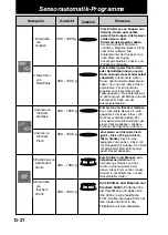 Preview for 53 page of Panasonic NN-CT878SEPG Operating Instructions Manual