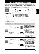 Preview for 54 page of Panasonic NN-CT878SEPG Operating Instructions Manual