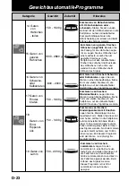 Preview for 55 page of Panasonic NN-CT878SEPG Operating Instructions Manual