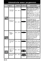 Preview for 84 page of Panasonic NN-CT878SEPG Operating Instructions Manual