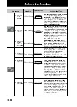 Preview for 86 page of Panasonic NN-CT878SEPG Operating Instructions Manual