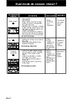 Preview for 100 page of Panasonic NN-CT878SEPG Operating Instructions Manual