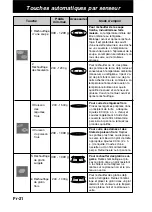 Preview for 114 page of Panasonic NN-CT878SEPG Operating Instructions Manual